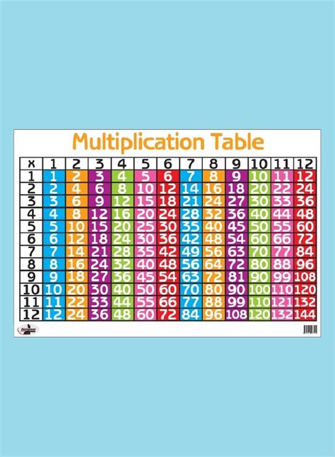 Pack Multiplication Table Poster Numbers 1 100 Chart