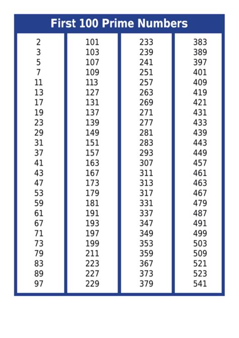 First 100 Prime Numbers Chart Printable Pdf Download