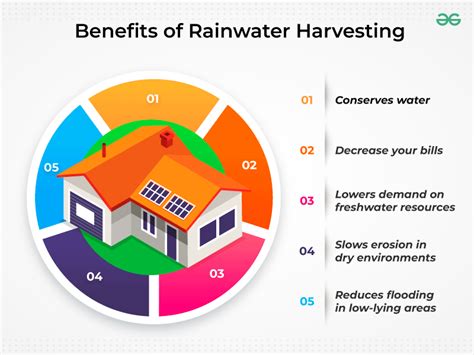 Rainwater Harvesting Need Advantages And Disadvantages