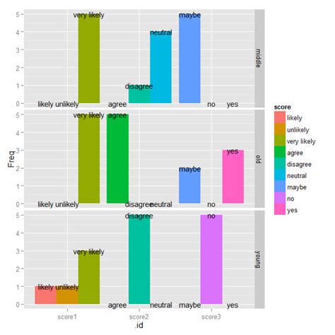 R Label Bar Plot With Geomtext In Ggplot Stack Overflow Porn Sex Picture