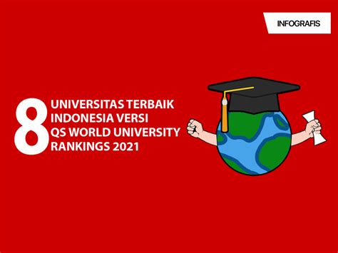 Infografis 8 Universitas Asal Indonesia Terbaik Di Dunia Tagar