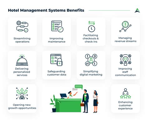 Hotel Management Software 2021 Guide For Small Hotels