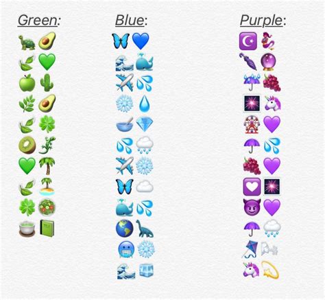 Aesthetic Emoji Combinations Purple