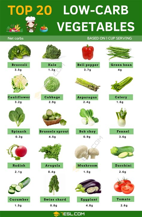 List Of Low Carb Vegetables With Interesting Benefits • 7esl