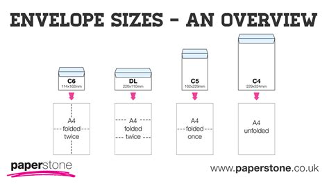 Envelopes Envelope Sizes Guide Paperstone