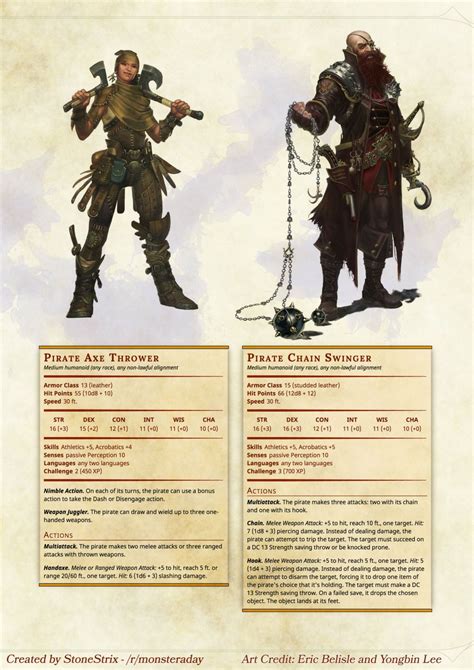 Homebrew Material For 5e Edition Dungeons And Dragons Made By The