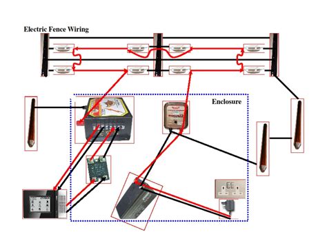 Https://tommynaija.com/wiring Diagram/wiring Diagram Electric Fence