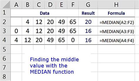 How To Use Excels Median Function To Find The Average