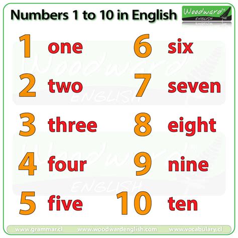 Once you start getting into the larger numbers in english, it can be pretty intimidating since things may appear to become complicated. Numbers 1-10 in English Woodward English