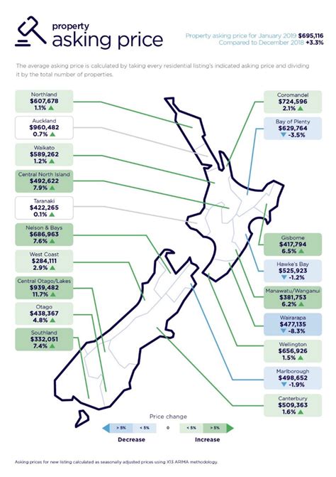 average new zealand house price reaches all time high newshub