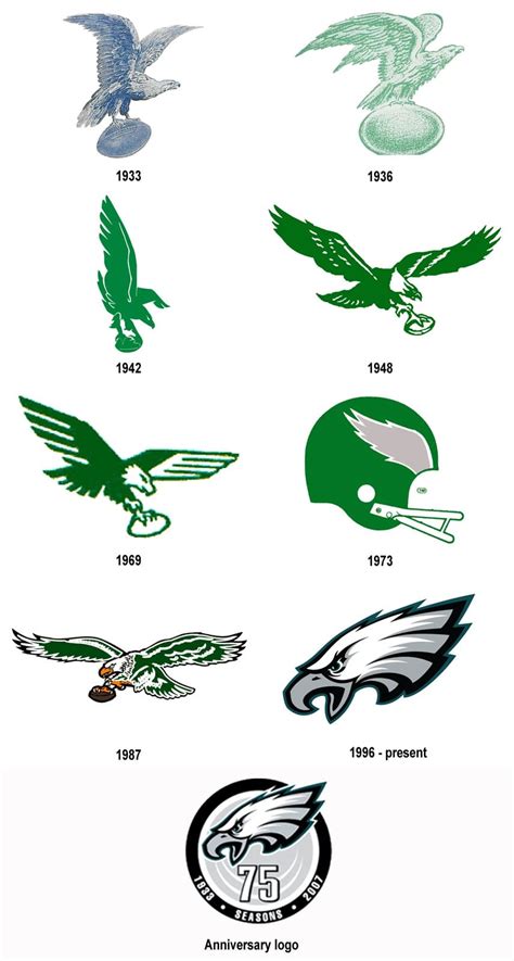 Philadelphia Eagles Logo En Geschiedenis Symbool Helmen Uniform