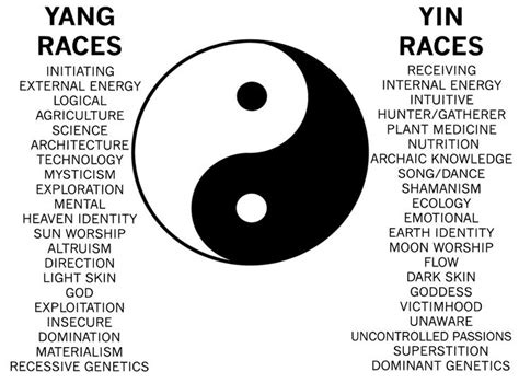 Yin And Yang A Perspective On Race Yin Yin Yang Yin Yang Meaning