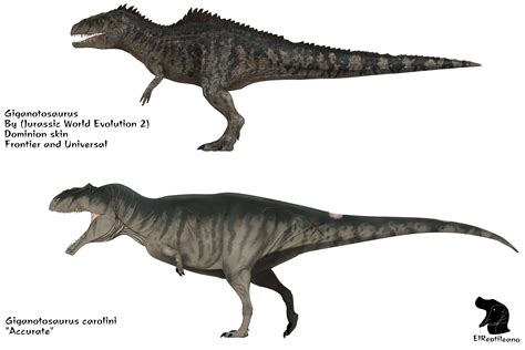 Science Vs Jurassic World Giganotosaurus Jurassic Park Know Your Meme