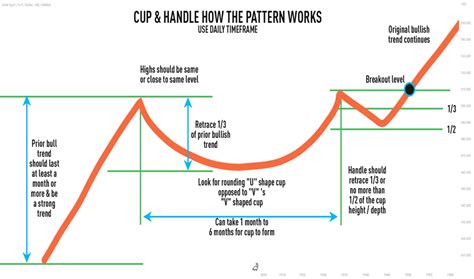 cup and handle chart patterns education tradingview 81855 hot sex picture