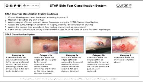 The Prevalence Of Skin Tears In The Acute Care Setting In Singapore