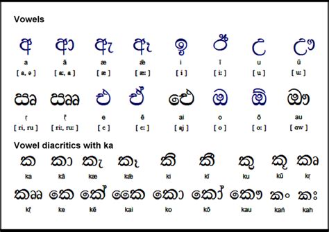 Yandex.translate works with words, texts, and webpages. Translate 150 english words to sinhala by Shyamila