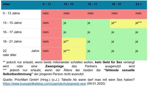 Ab einem alter von 15 jahren darf man zwischen 6:00 und 20:00 uhr babysitten. Ab wann darf man laut Gesetz Sex haben? - Institut für ...