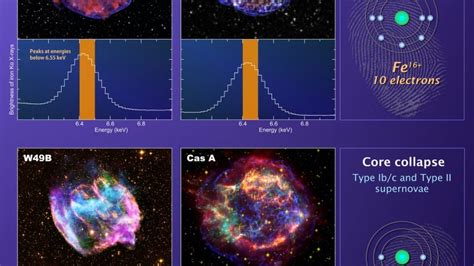 Suzaku X Ray Satellite Reveals Pre Explosion Mass Of A White Dwarf Star