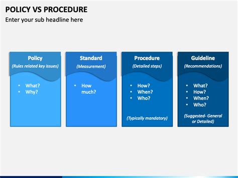 Policy Vs Procedure Powerpoint Template Ppt Slides