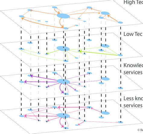 Multi Layered City Networks Download Scientific Diagram