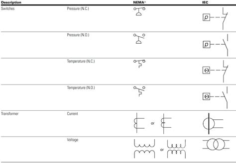 Electrical Schematic Nemaiec Electrical Symbols Comparison Page 4