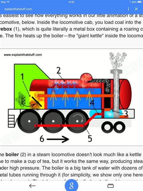 How Steam Engines Work The Tip Of The Iceberg