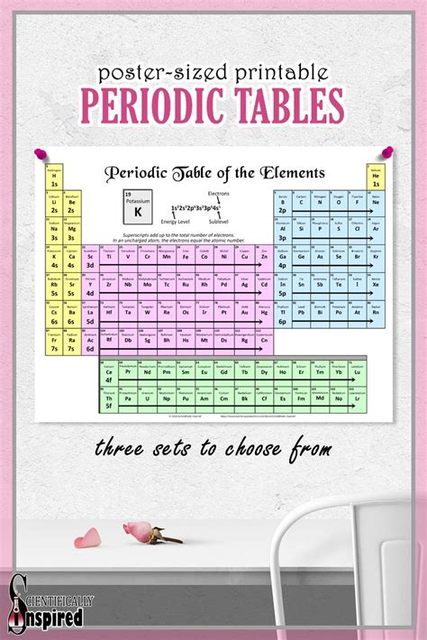 Free Printable Periodic Table With Names Charges Valence Electrons Pdf Printables Hub Kulturaupice