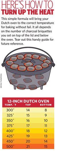 Dutch Oven Temperature Guide For The Best Camp Meal
