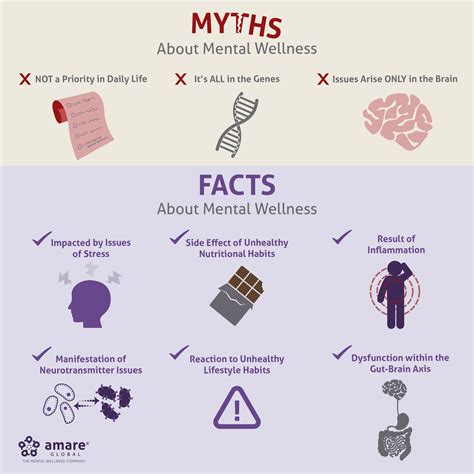 Common Myths About Mental Health And Wellness Known Facts About Mental