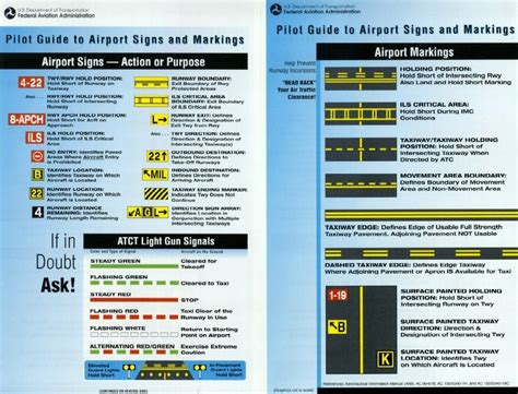 Airport Runway And Taxiway Signs Markings And Lighting