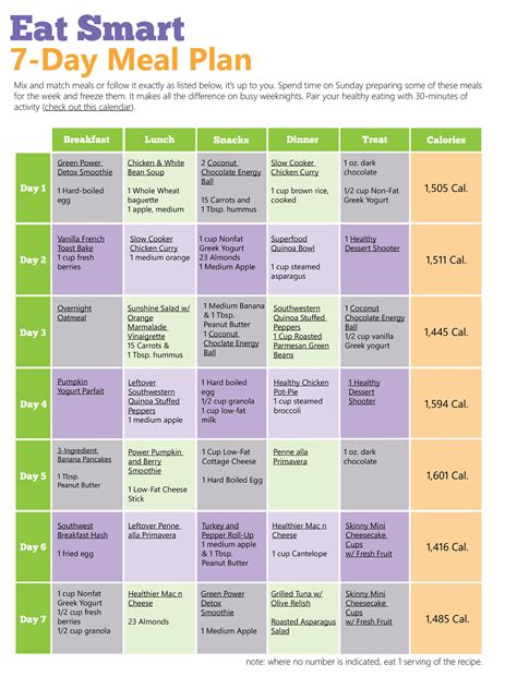 Weight Watchers 7 Day Meal Planner Best Culinary And Food