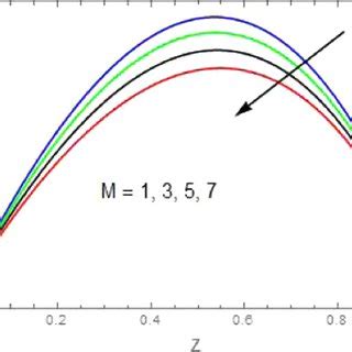 Velocity Against M Color Figure Can Be Viewed At Wileyonlinelibrary