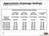 Amperage Chart For Tig Welding