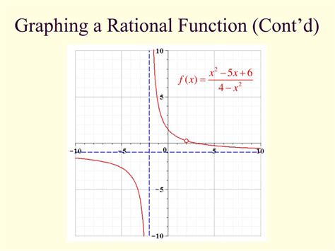 ppt rational functions powerpoint presentation free download id 1223910
