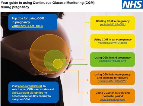 2020 Nice Guideline Update Good News For Pregnant Women With Type 1 Diabetes And Past Or