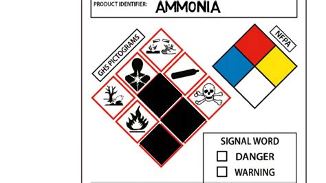 Ghs Secondary Container Label Requirements Labels