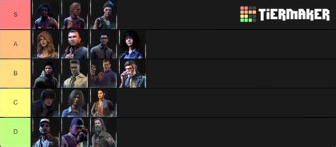 Survivor Tier List Based Off How Commonly They Are Used