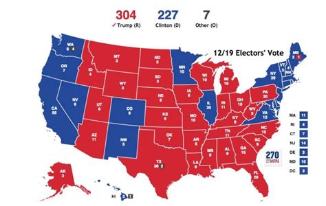 electoral college vote results state by state list