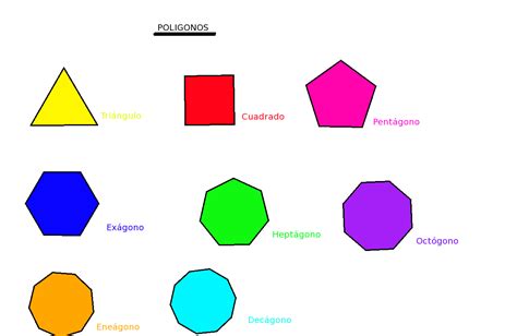 Matemáticas Poligonos