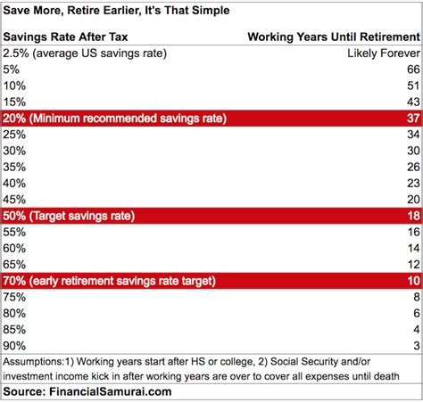 This is a list of countries by annualized interest rate set by the central bank for charging commercial, depository banks for loans to meet temporary shortages of funds. How To Earn A Higher Bank Savings Interest Rate ...