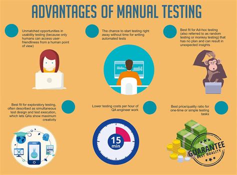 Manual Testing What Is It Global App Testing