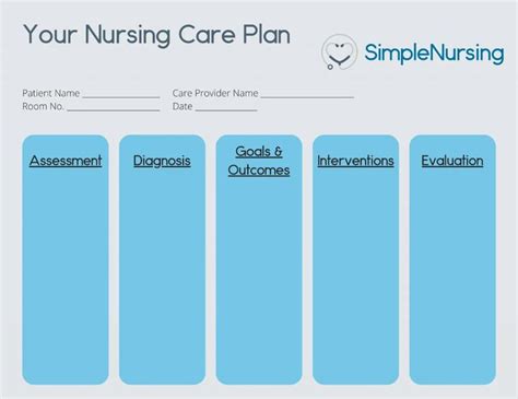 Nursing Care Plans With Our Nursing Care Plan Template SimpleNursing