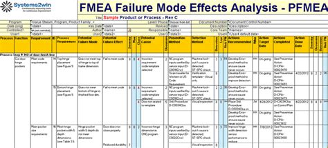 A tip for writing a wbs is to write milestones in. FMEA Excel template | Excel templates, Lean six sigma