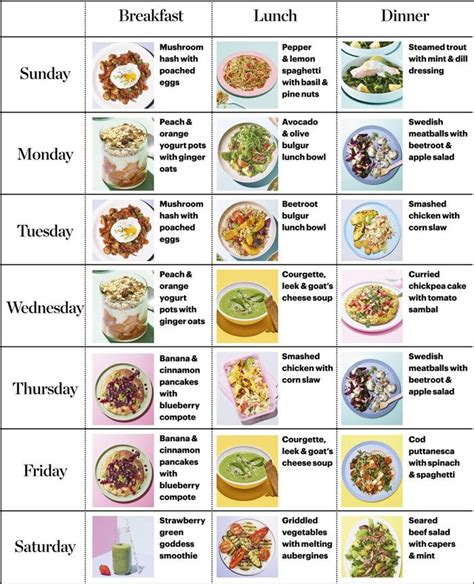 A Menu Chart To Show Which Healthy Diet Plan Recipes To Eat On Each Day