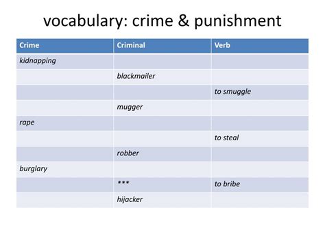 Ppt Vocabulary Crime And Punishment Powerpoint Presentation Free