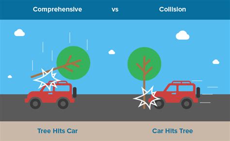 Comprehensive vs. Collision Coverage: What You Need To Know