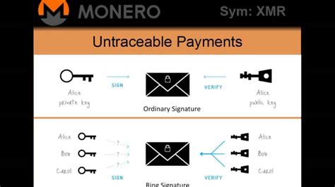 ⭐what is going to be the monero price in june 2021? Crypto Trading: Monero Is a Runner Up For Cryptocurrency ...