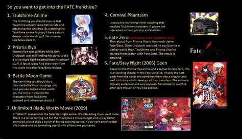 Unlimited blade works the tv series. Satire The Fate Series Watch Guide : anime