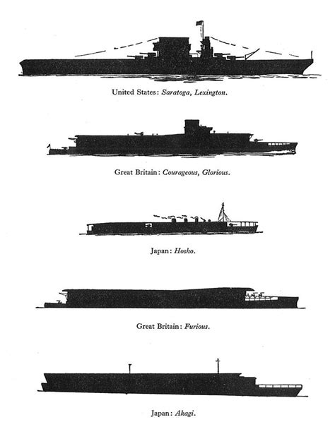 The Silhouettes Of Several Classes Of Aircraft Carriers Published In