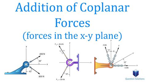 Vector Addition Of Coplanar Forces X Y Components Mechanics Statics